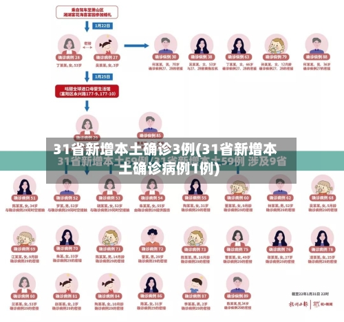 31省新增本土确诊3例(31省新增本土确诊病例1例)-第2张图片