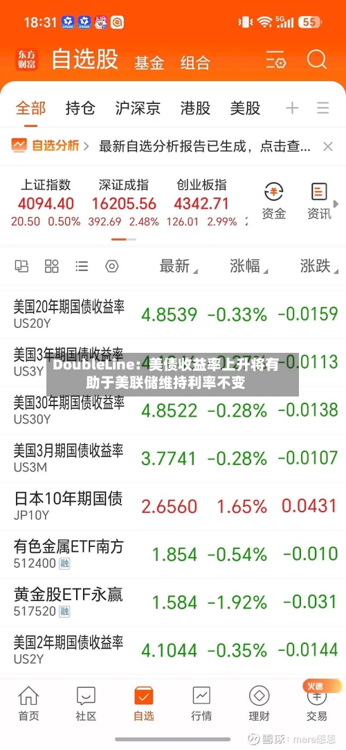 DoubleLine:美债收益率上升将有助于美联储维持利率不变-第2张图片