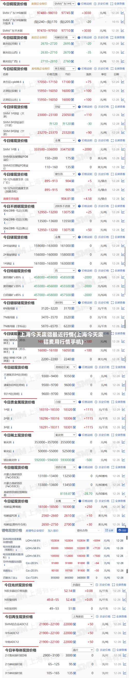 上海今天废铝最近行情(上海今天废铝费用行情手机)