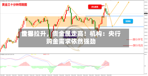 世界金银拉升，贵金属走高！机构：央行购金需求依然强劲-第1张图片
