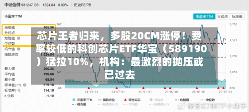 芯片王者归来	，多股20CM涨停！费率较低的科创芯片ETF华宝（589190）猛拉10%，机构：最激烈的抛压或已过去-第3张图片