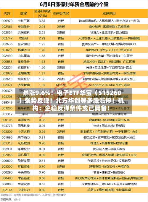 暴涨9.6%!电子ETF华宝(515260)强势反弹!北方华创等多股涨停!机构:企稳反弹条件或已具备!