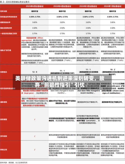 美联储政策沟通机制迎来深刻转变,放弃“前瞻性指引”引忧