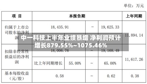 中一科技上半年业绩暴增 净利润预计增长879.55%~1075.46%