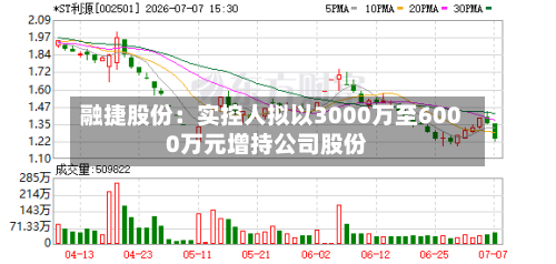 融捷股份:实控人拟以3000万至6000万元增持公司股份-第2张图片