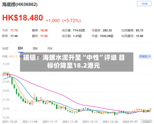 瑞银：海螺水泥升至“中性”评级 目标价降至18.2港元-第1张图片