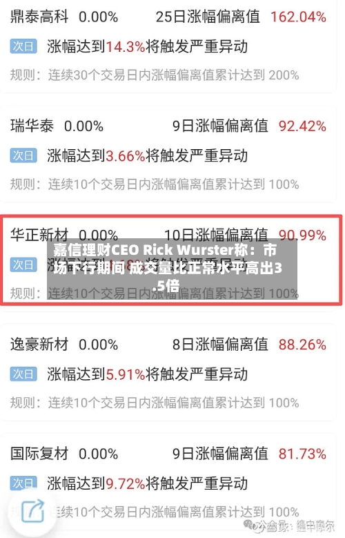 嘉信理财CEO Rick Wurster称:市场下行期间 成交量比正常水平高出3.5倍-第2张图片
