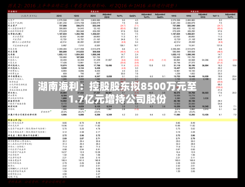 湖南海利：控股股东拟8500万元至1.7亿元增持公司股份