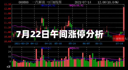 7月22日午间涨停分析