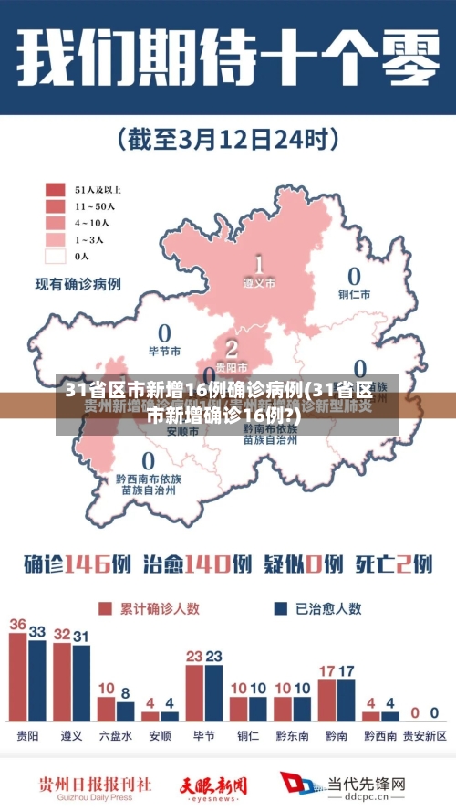 31省区市新增16例确诊病例(31省区市新增确诊16例?)-第2张图片