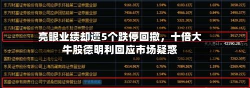 亮眼业绩却遭5个跌停回撤，十倍大牛股德明利回应市场疑惑-第2张图片