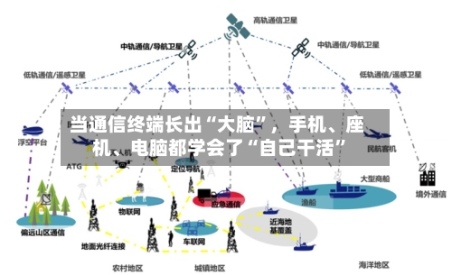 当通信终端长出“大脑”,手机、座机、电脑都学会了“自己干活”
