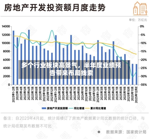 多个行业板块高景气，半年度业绩预告带来布局线索-第2张图片