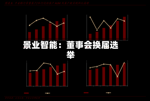 景业智能：董事会换届选举