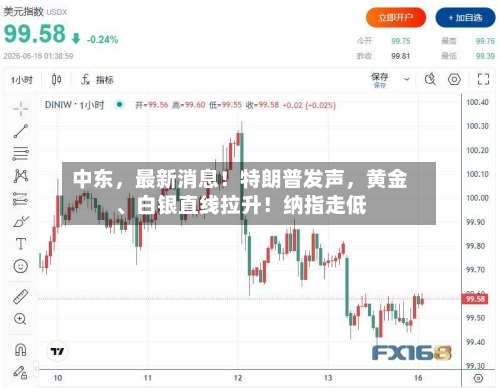 中东	，最新消息！特朗普发声，黄金、白银直线拉升！纳指走低-第3张图片