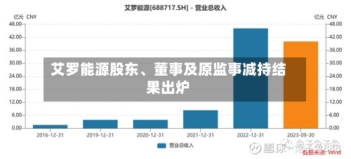 艾罗能源股东、董事及原监事减持结果出炉-第3张图片
