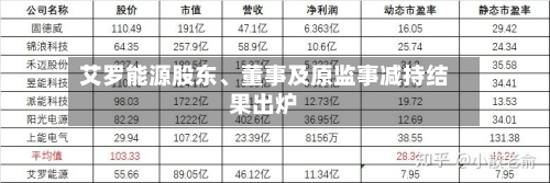 艾罗能源股东、董事及原监事减持结果出炉-第2张图片