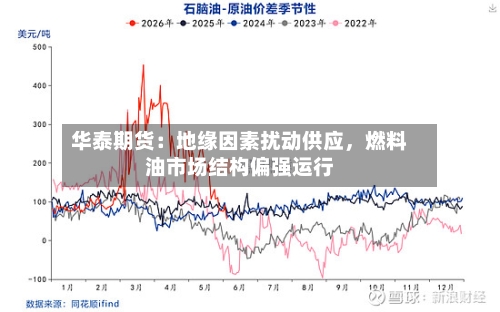 华泰期货：地缘因素扰动供应，燃料油市场结构偏强运行-第3张图片