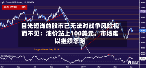 目光短浅的股市已无法对战争风险视而不见：油价站上100美元	，市场难以继续忽略-第2张图片