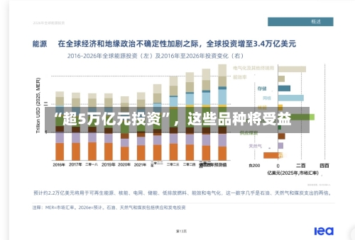 “超5万亿元投资”	，这些品种将受益-第1张图片
