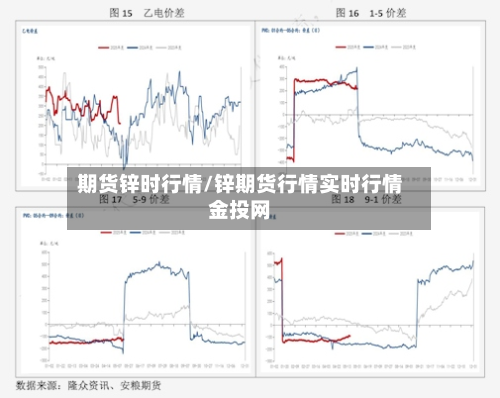 期货锌时行情/锌期货行情实时行情金投网-第2张图片