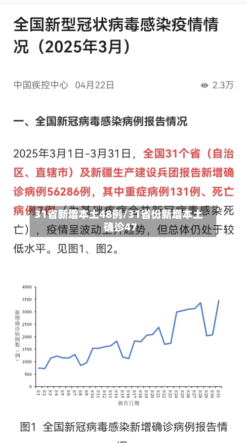 31省新增本土48例/31省份新增本土确诊47-第2张图片