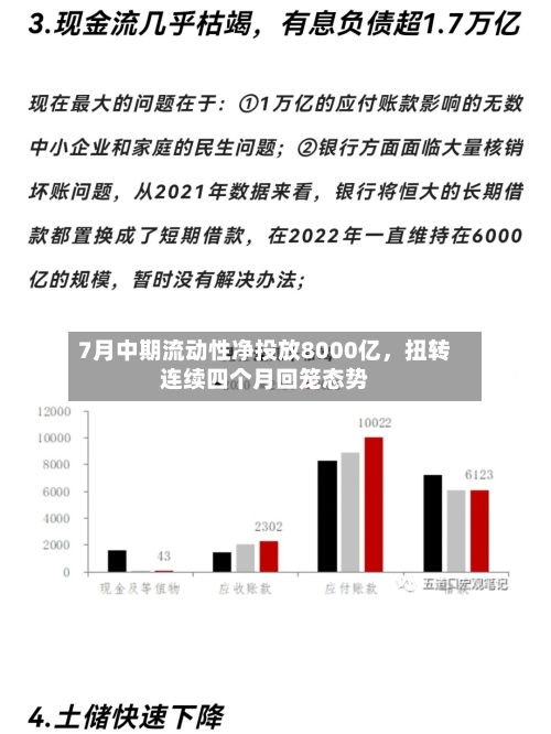 7月中期流动性净投放8000亿，扭转连续四个月回笼态势-第2张图片