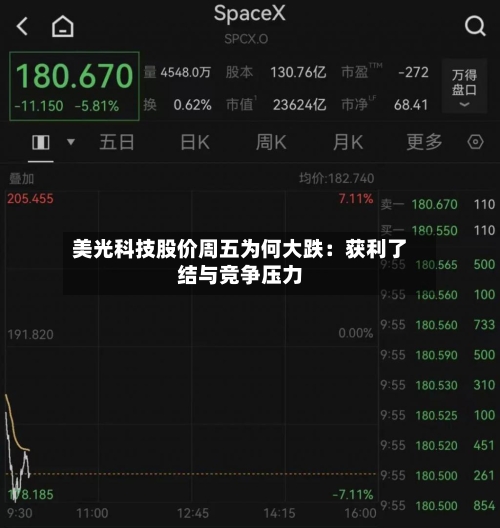 美光科技股价周五为何大跌：获利了结与竞争压力-第2张图片