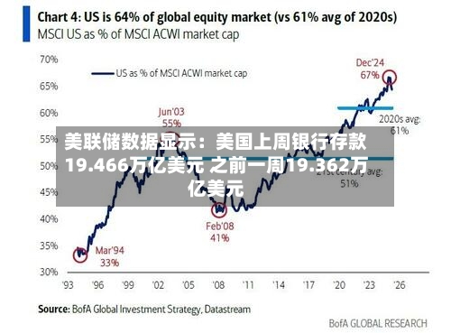 美联储数据显示：美国上周银行存款19.466万亿美元 之前一周19.362万亿美元-第2张图片