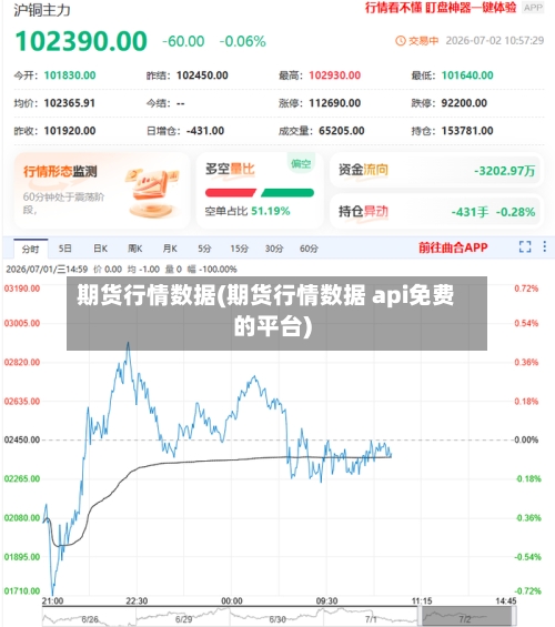 期货行情数据(期货行情数据 api免费的平台)-第2张图片