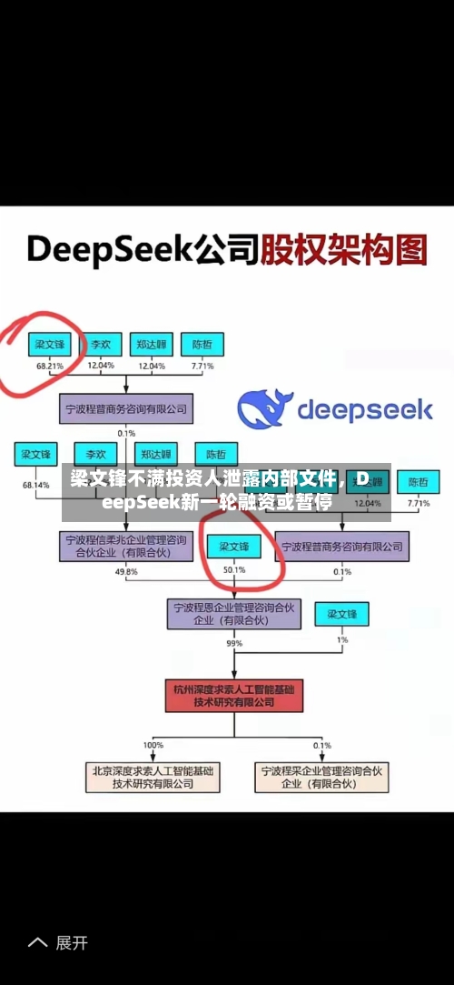 梁文锋不满投资人泄露内部文件,DeepSeek新一轮融资或暂停