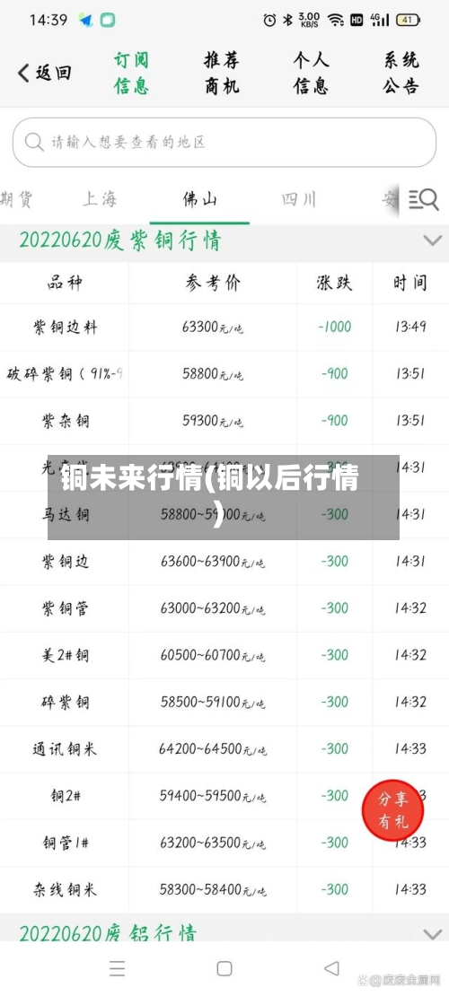 铜未来行情(铜以后行情)-第3张图片