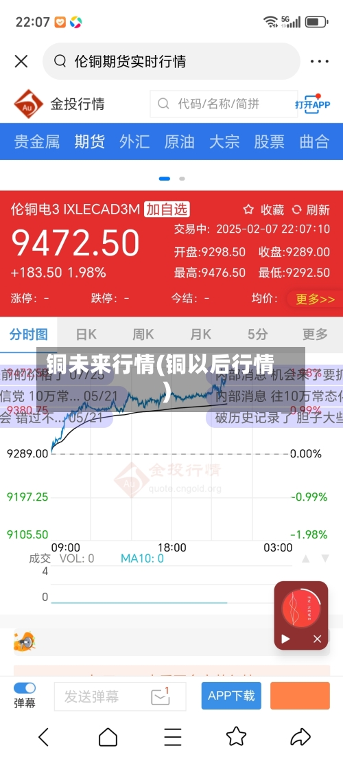 铜未来行情(铜以后行情)