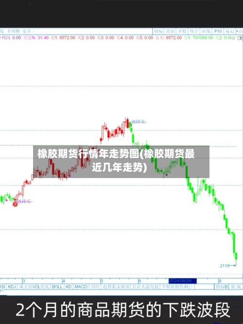橡胶期货行情年走势图(橡胶期货最近几年走势)
