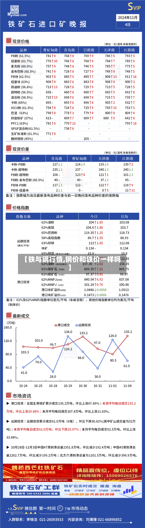 【铁与钢行情,钢价和铁价一样吗】
