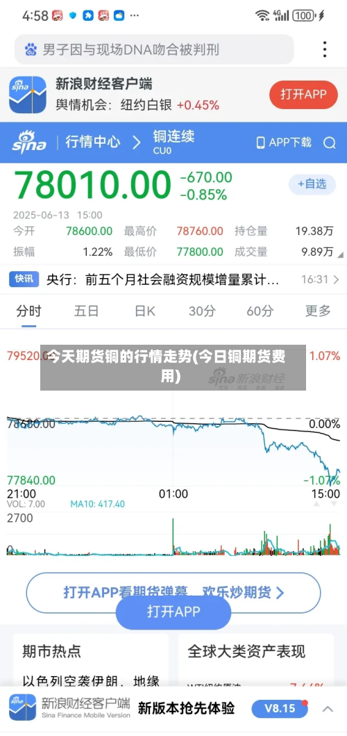 今天期货铜的行情走势(今日铜期货费用)-第3张图片