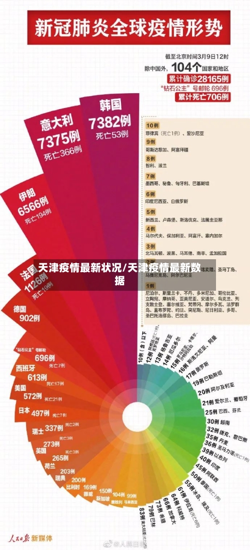 天津疫情最新状况/天津疫情最新数据-第2张图片