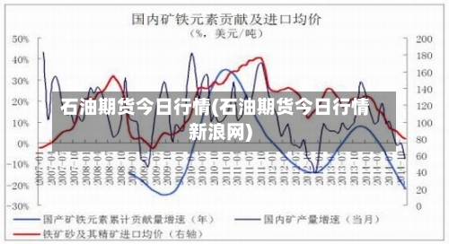 石油期货今日行情(石油期货今日行情新浪网)