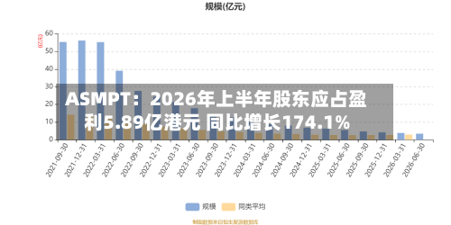 ASMPT：2026年上半年股东应占盈利5.89亿港元 同比增长174.1%-第3张图片