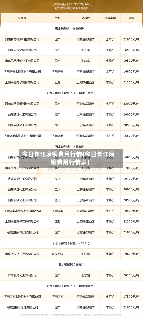 今日长江废铜费用行情(今日长江废铜费用行情表)
