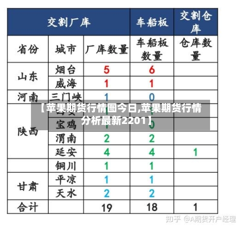 【苹果期货行情图今日,苹果期货行情分析最新2201】-第2张图片