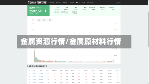 金属资源行情/金属原材料行情