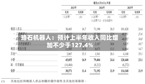珞石机器人:预计上半年收入同比增加不少于127.4%-第2张图片