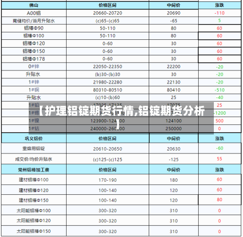 【护理铝锭期货行情,铝锭期货分析】