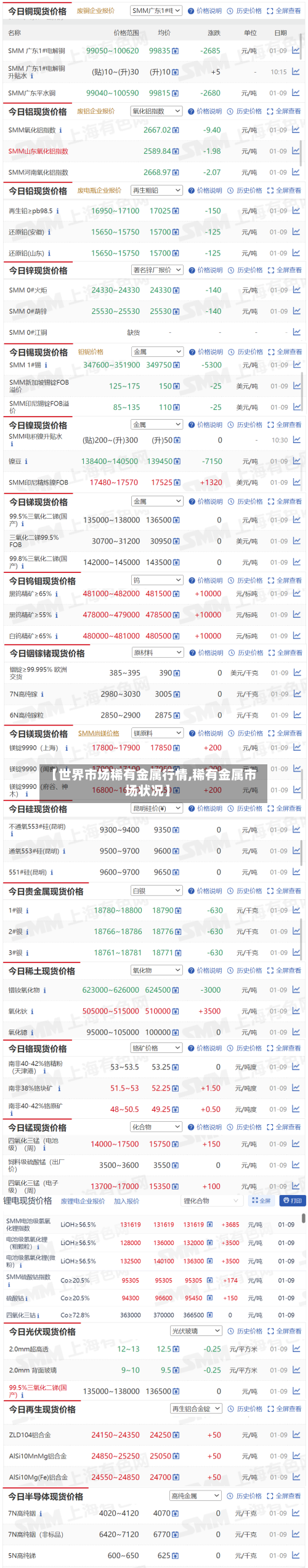 【世界市场稀有金属行情,稀有金属市场状况】