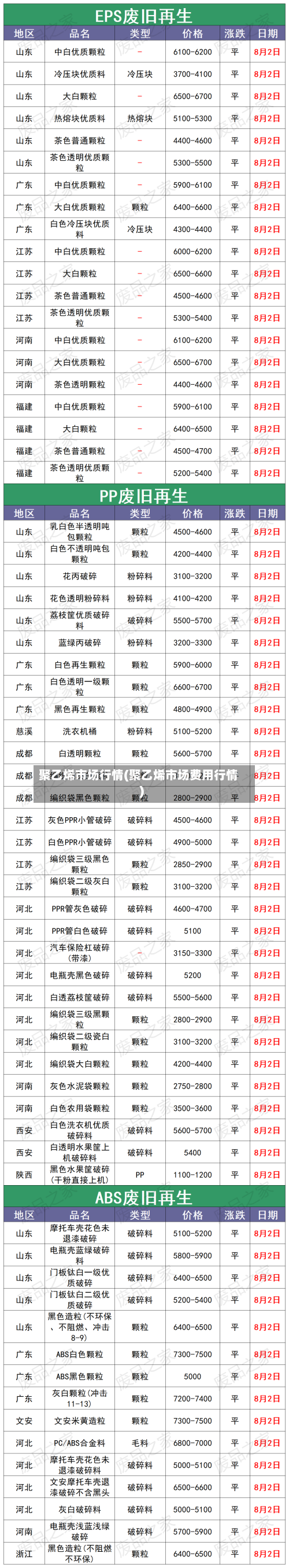 聚乙烯市场行情(聚乙烯市场费用行情)