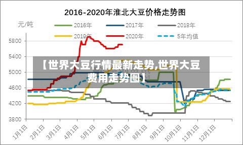 【世界大豆行情最新走势,世界大豆费用走势图】-第1张图片