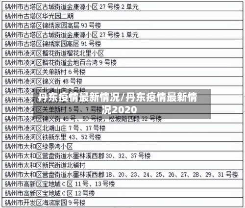 丹东疫情最新情况/丹东疫情最新情况2020-第2张图片