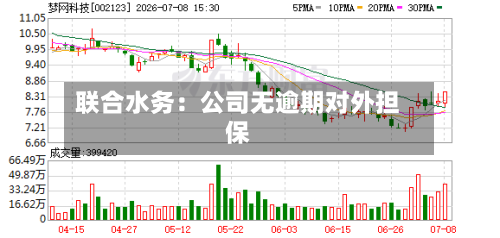 联合水务:公司无逾期对外担保