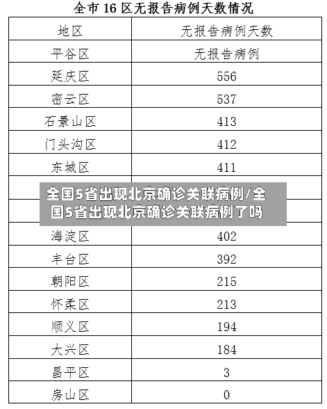 全国5省出现北京确诊关联病例/全国5省出现北京确诊关联病例了吗